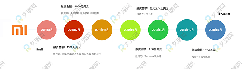 小米科技融资图副本.jpg