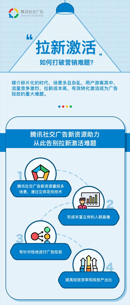 立体肖像，拉新激活，腾讯社交广告新资源多场景定义广告营销_运营_电商之家