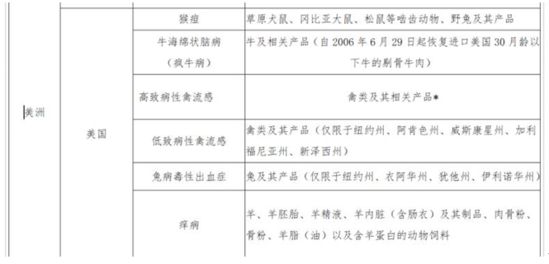 跨境政策或收紧 天猫下架部分美国商品_跨境电商_电商之家