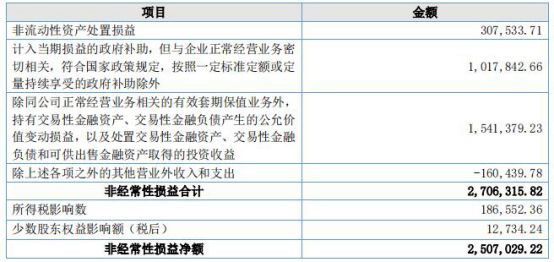 安克创新2018年Q1财报 营收同比增长28.66%_跨境电商_电商之家