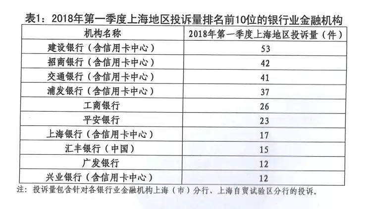 央行公布投诉数据 支付结算管理类6大问题待解_支付_电商之家