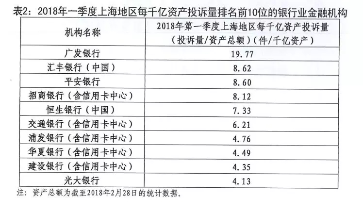 央行公布投诉数据 支付结算管理类6大问题待解_支付_电商之家