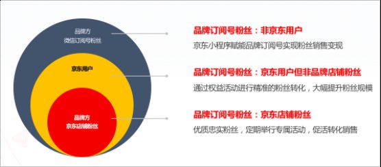 重磅！京东618玩法全曝光_零售_电商之家