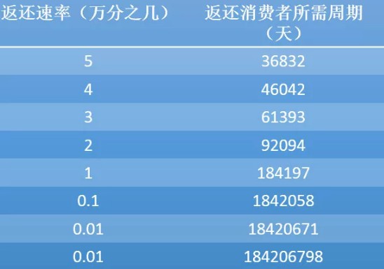 骗了3300亿的云联惠被查处的背后，隐藏着一个惊人的真相....._零售_电商之家