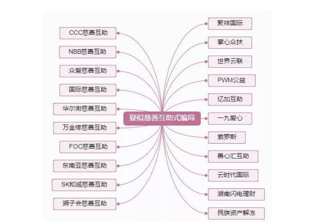 骗了3300亿的云联惠被查处的背后，隐藏着一个惊人的真相....._零售_电商之家