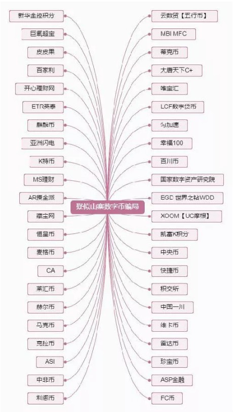 骗了3300亿的云联惠被查处的背后，隐藏着一个惊人的真相....._零售_电商之家