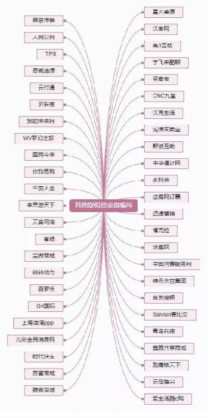 骗了3300亿的云联惠被查处的背后，隐藏着一个惊人的真相....._零售_电商之家