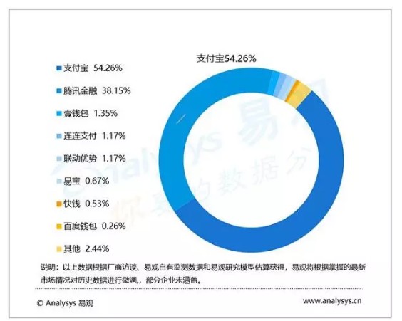 任正非和马云突然出手！留给马化腾的时间不多了！_行业观察_电商之家