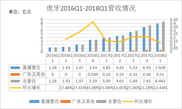 虎牙直播登录纽交所 游戏市场持续爆发_行业观察_电商之家