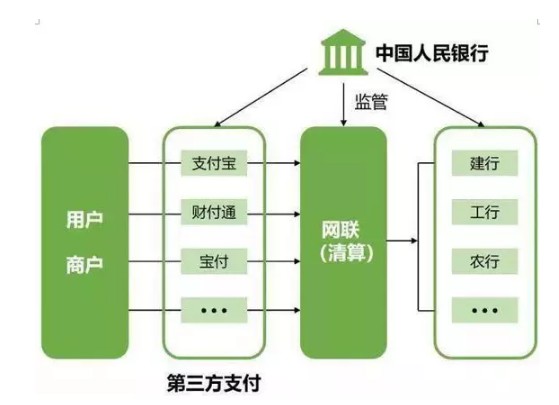 支付宝被国家收编，银行6月底关闭第三方支付？_支付_电商之家