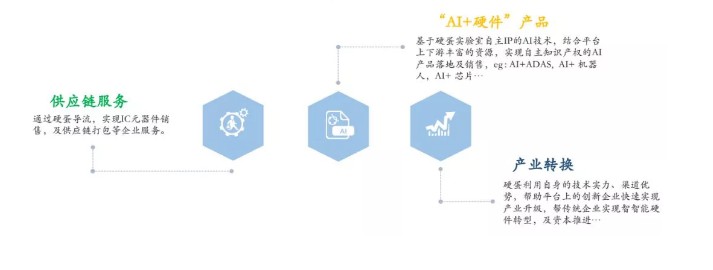 当AI与IOT相遇，科通芯城找到打开未来大门的钥匙_行业观察_电商之家