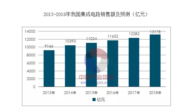 当AI与IOT相遇，科通芯城找到打开未来大门的钥匙_行业观察_电商之家