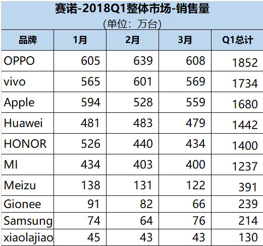 大换血！魅族、魅蓝再次合体，可曾经的“机皇”还能找回自己吗？_行业观察_电商之家