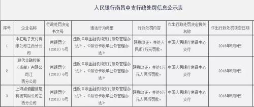 又有三家支付机构被罚 五月机构被罚数量已达10家_支付_电商之家