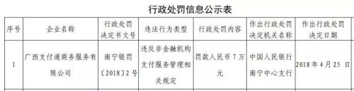 又有三家支付机构被罚 五月机构被罚数量已达10家_支付_电商之家