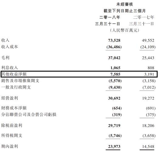 用投资深挖护城河，腾讯是否在作茧自缚？_行业观察_电商之家