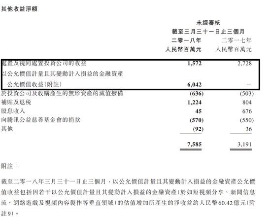 用投资深挖护城河，腾讯是否在作茧自缚？_行业观察_电商之家