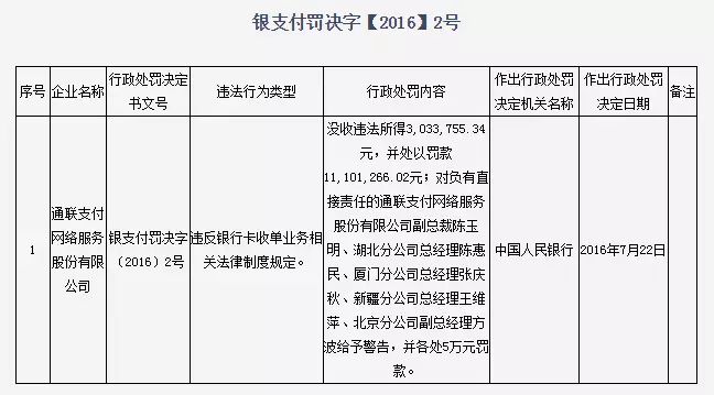 智付支付巨额罚单背后的监管趋势_支付_电商之家