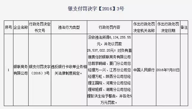 智付支付巨额罚单背后的监管趋势_支付_电商之家