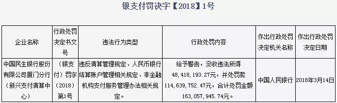 智付支付巨额罚单背后的监管趋势_支付_电商之家