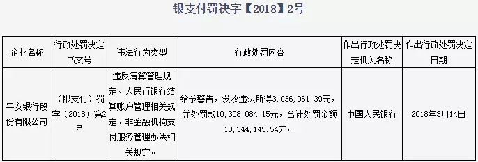 智付支付巨额罚单背后的监管趋势_支付_电商之家