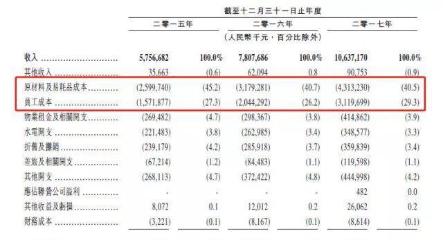 员工人均6万高薪，服务超级“变态”！但它很快要上市了_行业观察_电商之家