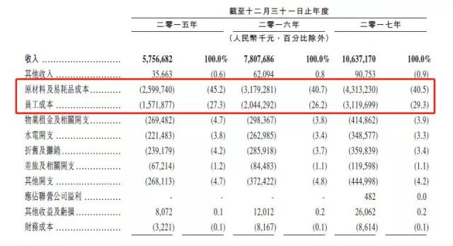 员工人均6万高薪，服务超级“变态”！但它很快要上市了_行业观察_电商之家