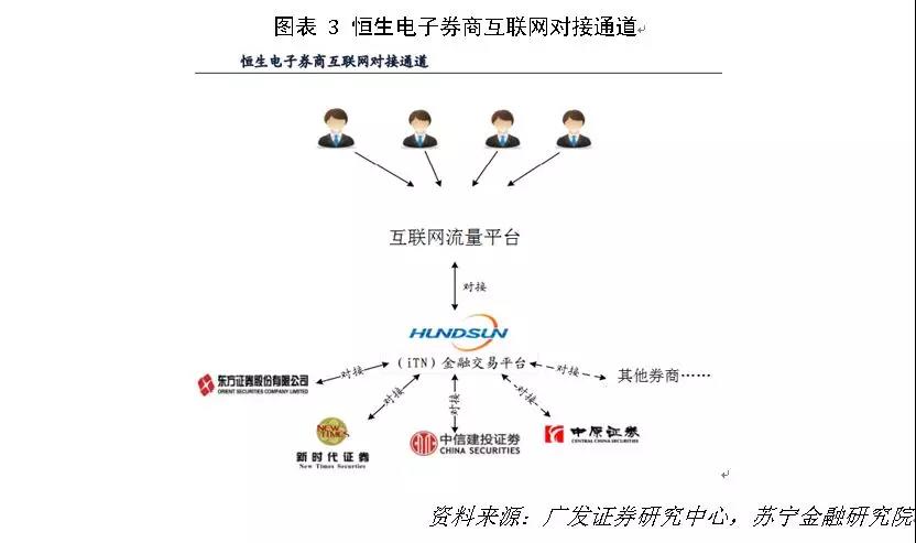 从恒生电子财报数据 分析金融科技为何不赚钱_金融_电商之家