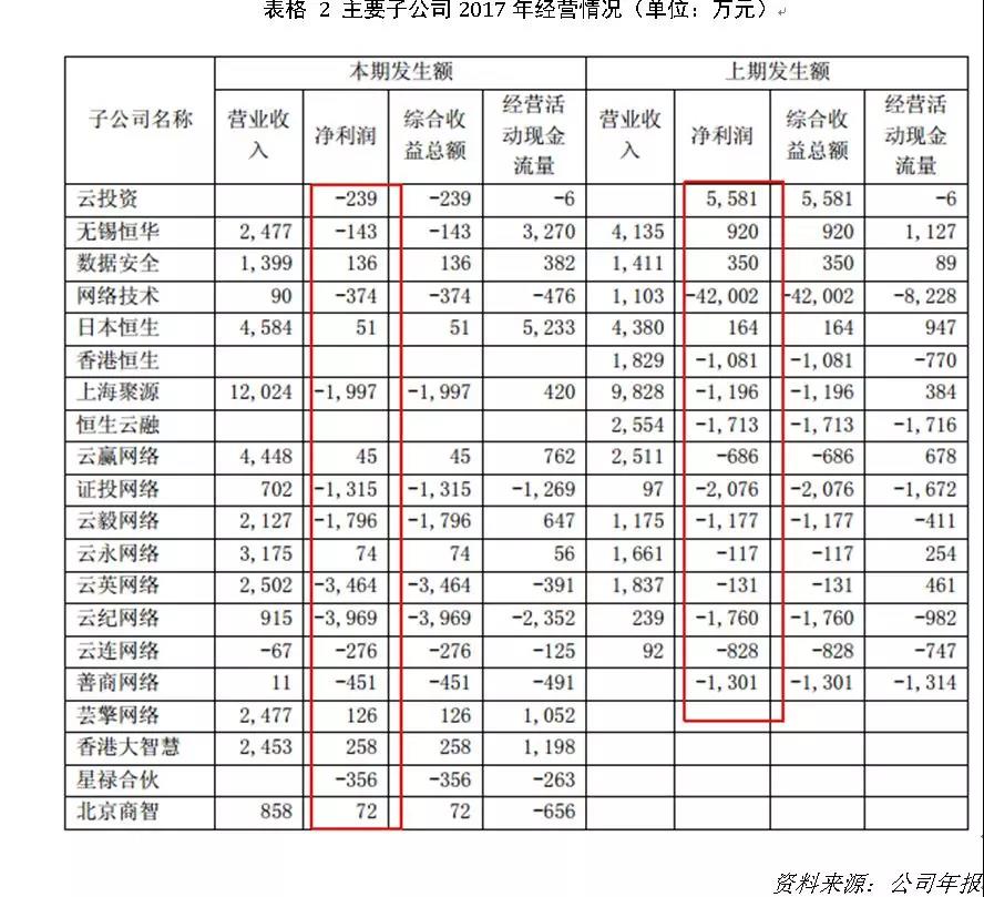 从恒生电子财报数据 分析金融科技为何不赚钱_金融_电商之家