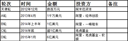 滴滴盈利之路艰难，急需转型突破_行业观察_电商之家