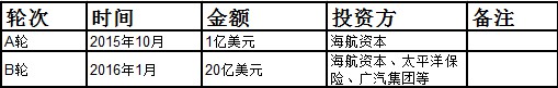 滴滴盈利之路艰难，急需转型突破_行业观察_电商之家