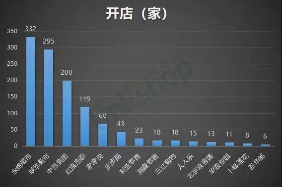 大卖场持续迎关店潮 小型业态兴起_B2B_电商之家