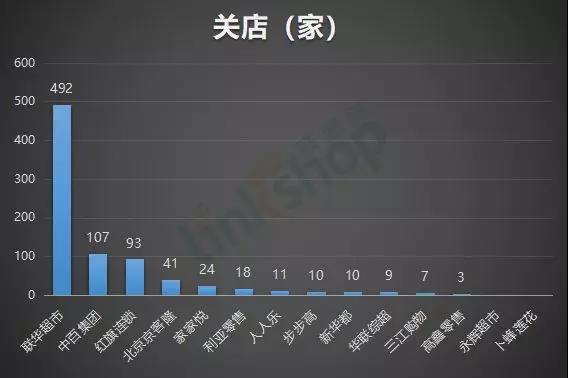 大卖场持续迎关店潮 小型业态兴起_B2B_电商之家