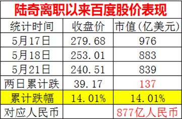 史上最贵离职！他一走，900亿市值没了_人物_电商之家