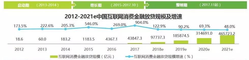 10万亿消费金融市场：一边是垂死挣扎，一边是疯狂扩张_金融_电商之家