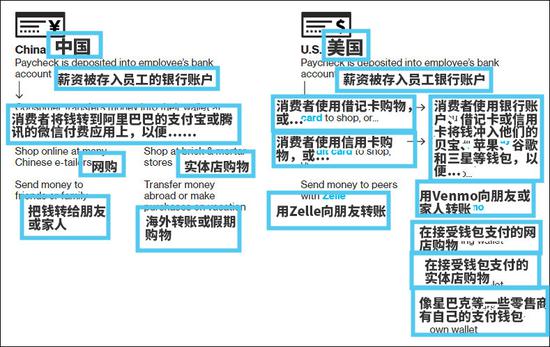 假如美国有个“支付宝”_支付_电商之家