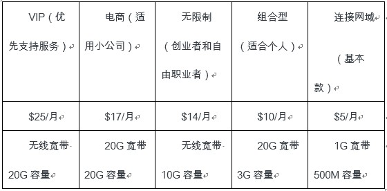 知了创新：Shopify和Wix到底谁才是王者？_行业观察_电商之家