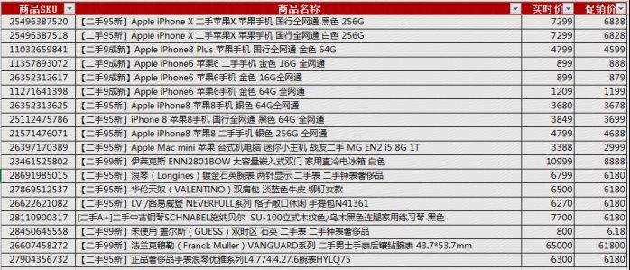 618超级大促 拍拍二手低价爆惠来袭_零售_电商之家