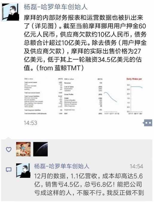 哈罗单车越喧闹，ofo摩拜越落寞？_O2O_电商之家