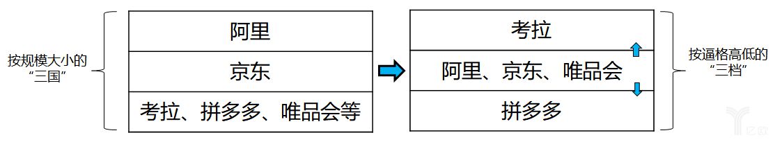 “消费茧房”才是拼多多最像今日头条的地方_零售_电商之家