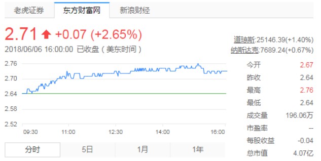 变卖股份套现 聚美优品的背水一战_零售_电商之家