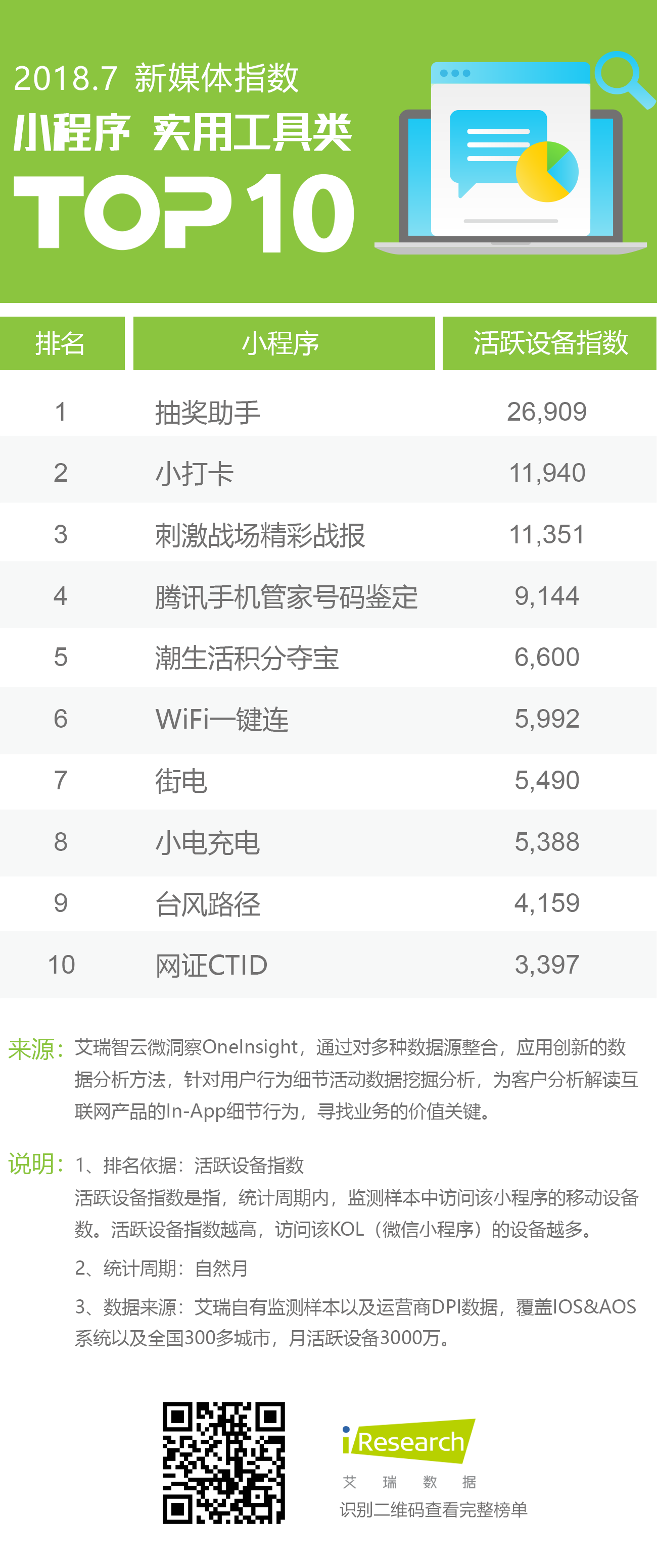 小程序工具类TOP10.png