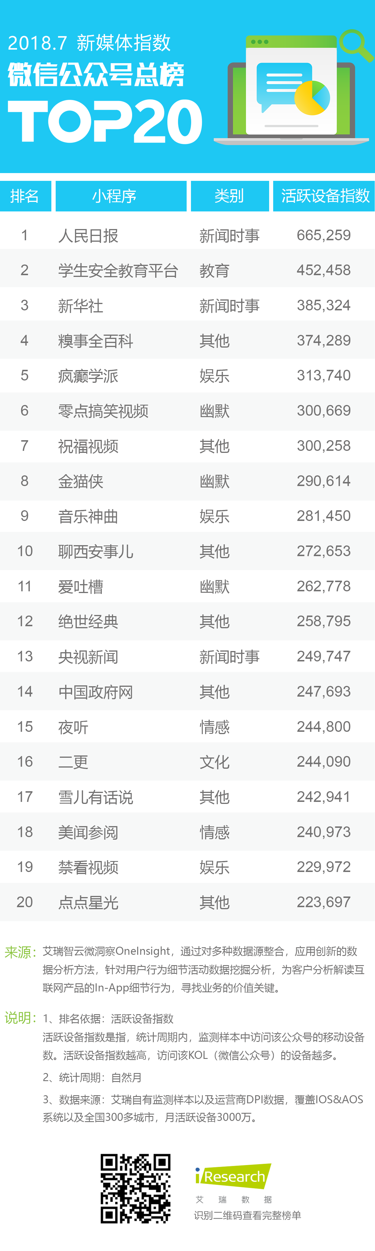 公众号TOP20.png