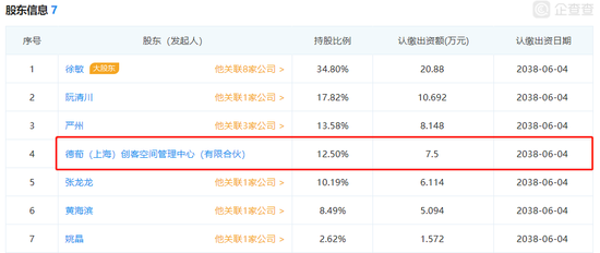 嘉兴奥维科技有限公司和桐乡满速电子商务有限公司股权结构，马笛儿创投皆为股东。