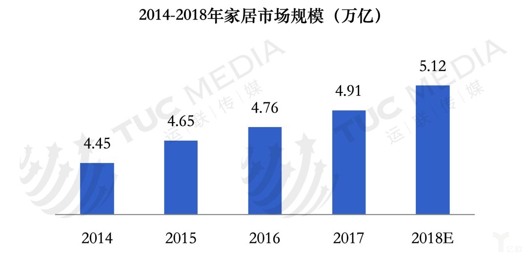 大件家居物流市场的坎坷发展路_物流_电商之家