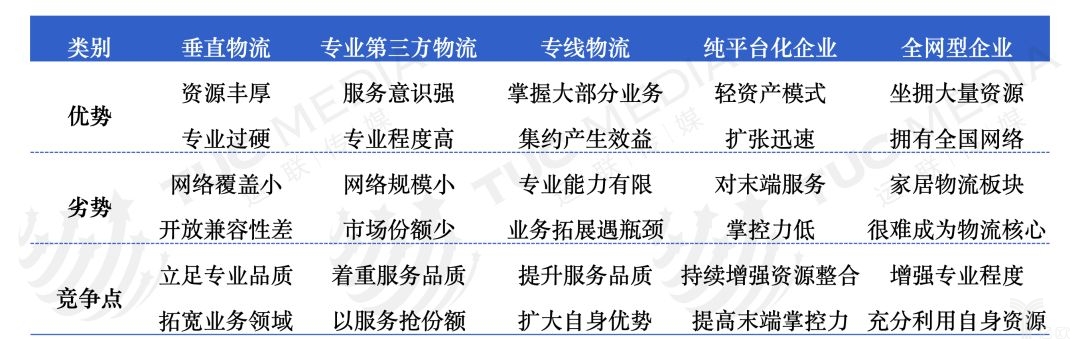 大件家居物流市场的坎坷发展路_物流_电商之家