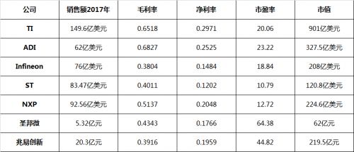 连艾睿都要跳下去的元器件电商，你应该这么玩！_行业观察_电商之家