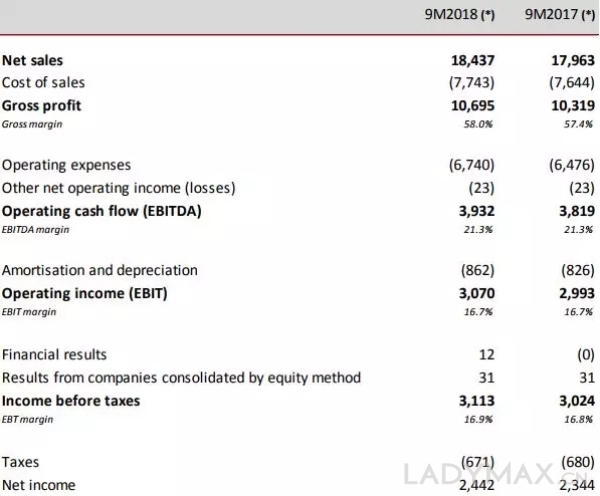 身价缩水逾160亿美元 Zara老板成时尚产业最大输家_零售_电商之家