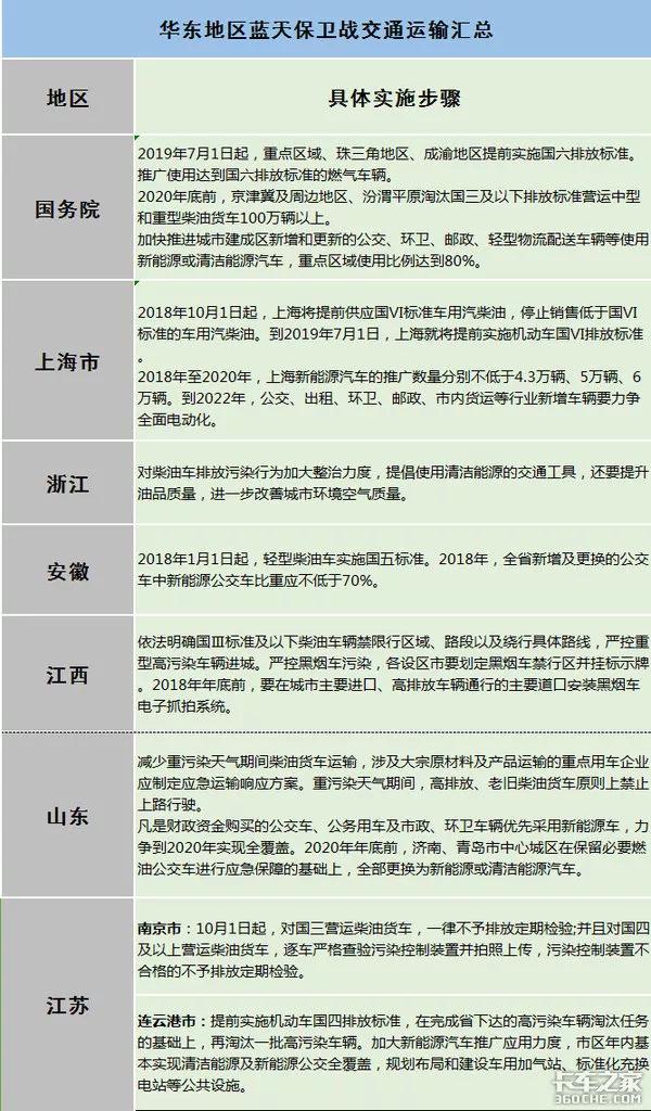 与货车司机们相关的最新政策盘点_物流_电商之家