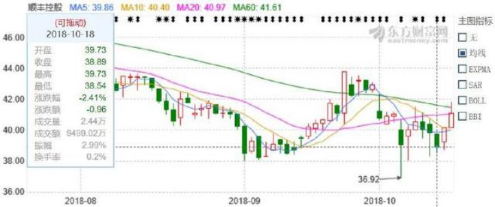 告别野蛮生长 快递企业向头部集中_物流_电商之家